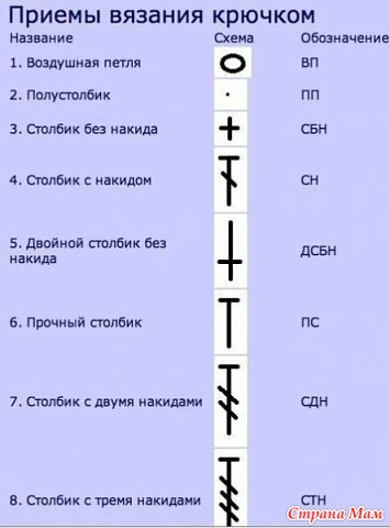 Подсказки для тех, кто вяхет крючком