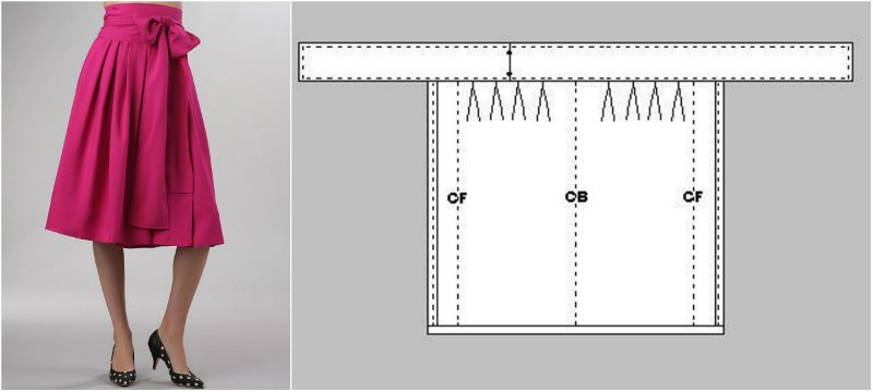простая выкройка для начинающих